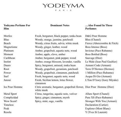 yodeyma perfume list english.